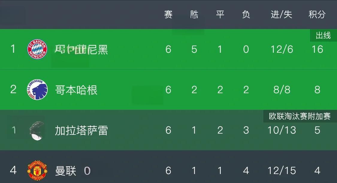 黑白直播体育-曼联遭骑士逆转出局，欧冠梦碎的简单介绍