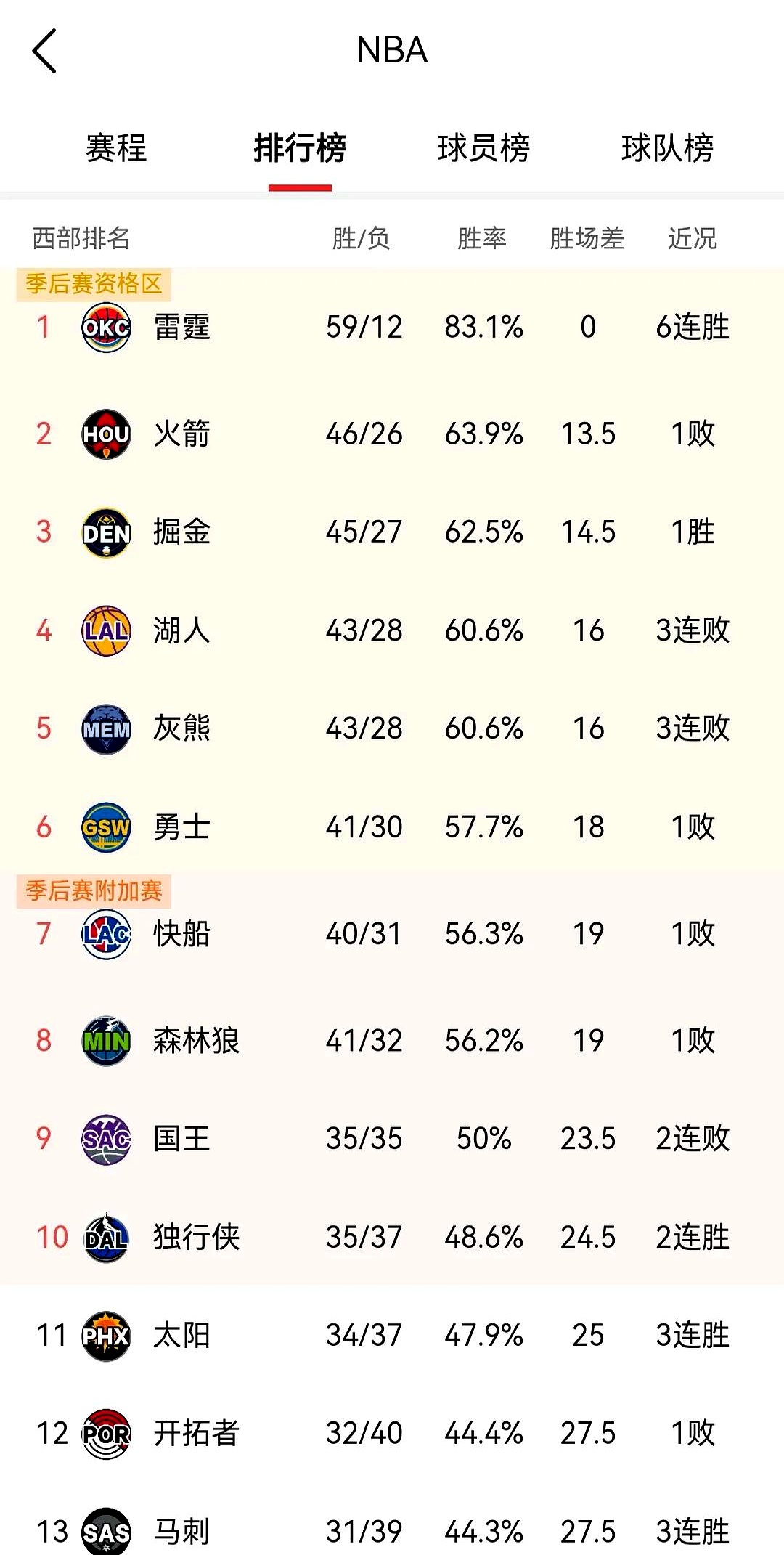 球队战绩不佳紧急调整,全力拼搏赢取胜利的简单介绍 球队战绩不佳紧急调整,全力拼搏赢取胜利的简单介绍