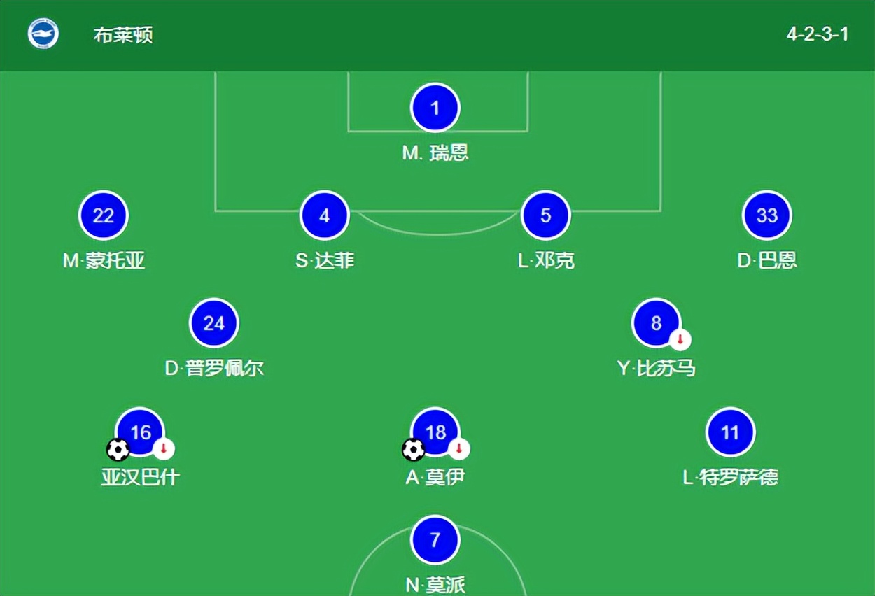 包含那不勒斯遭遇瓶颈期，面临重要挑战的词条
