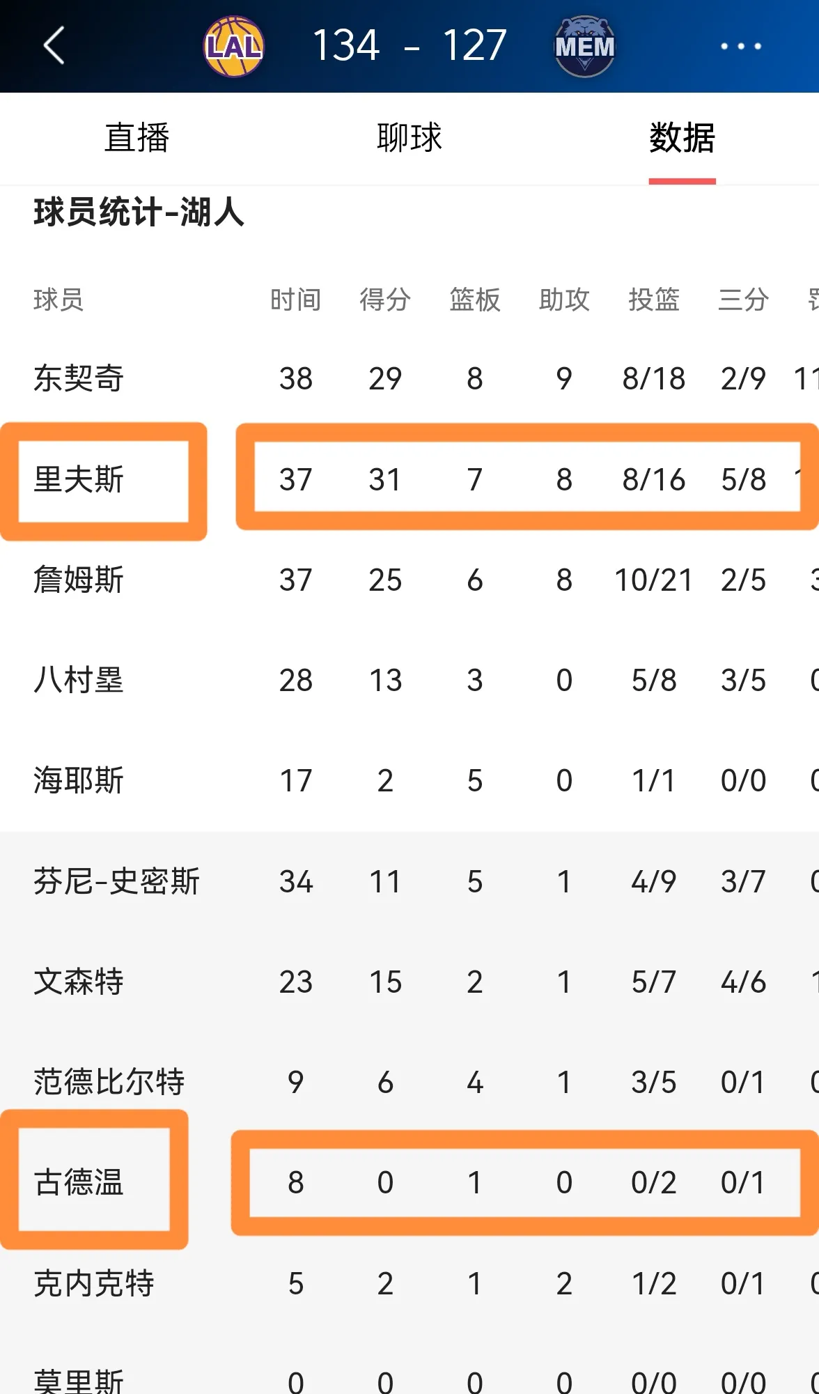 黑白直播-湖人客场逆转，取得关键胜利