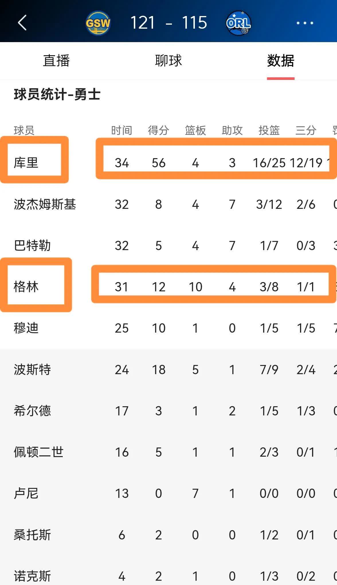 勇士力克雷霆，胜率超过80%