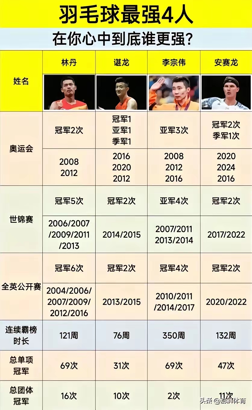 黑白直播免费体育直播-法国羽毛球队碾压印度羽毛球队，谌龙关键制胜的简单介绍